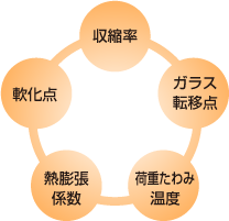 製品設計ガイドライン：イメージ
