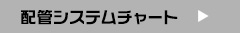配管チャート