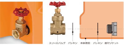 スリースバルブ直付例(直付ソケット+スリースバルブ（SLTのみ）)