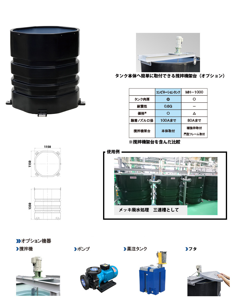 売れ筋がひクリスマスプレゼント！ ミナトワークススイコー 特殊角型タンク SK型容器 SK-1000 容量1000L